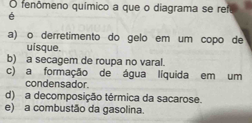 Resolvido:fenômeno químico a que o diagrama se refe é a) o derretimento ...