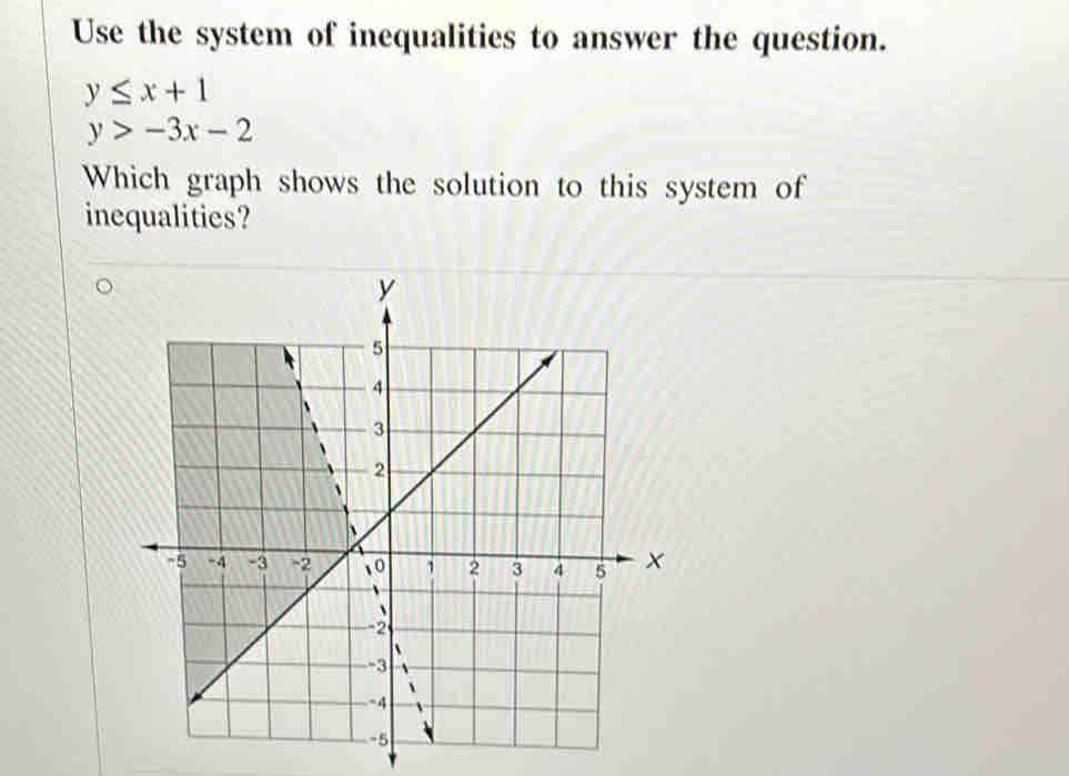 Use the system of inequalities to answer the question.
y≤ x+1
y>-3x-2
Which graph shows the solution to this system of
inequalities?