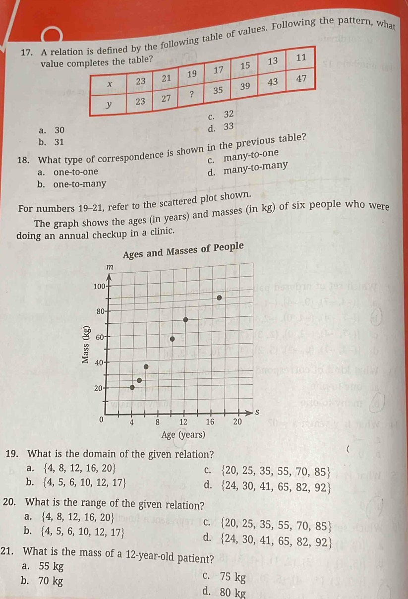 A relating table of values. Following the pattern, what
value
a. 30
d. 33
b. 31
18. What type of correspondence is shown in the previous table?
c. many-to-one
a. one-to-one
d. many-to-many
b. one-to-many
For numbers 19-21, refer to the scattered plot shown.
The graph shows the ages (in years) and masses (in kg) of six people who were
doing an annual checkup in a clinic.
1
19. What is the domain of the given relation?
a.  4,8,12,16,20 C.  20,25,35,55,70,85
b.  4,5,6,10,12,17 d.  24,30,41,65,82,92
20. What is the range of the given relation?
a.  4,8,12,16,20 C.  20,25,35,55,70,85
b.  4,5,6,10,12,17 d.  24,30,41,65,82,92
21. What is the mass of a 12-year-old patient?
a. 55 kg
c. 75 kg
b. 70 kg d. 80 kg