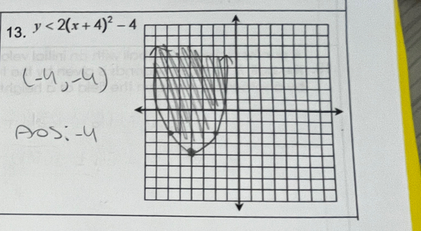 y<2(x+4)^2-4