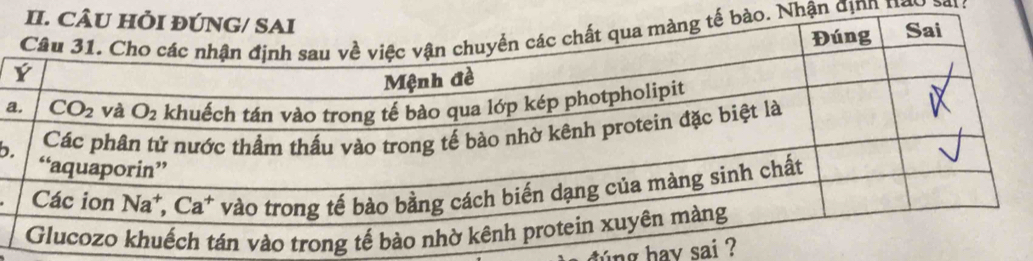 Nhận định nao sar
a
b.
ng hay sai