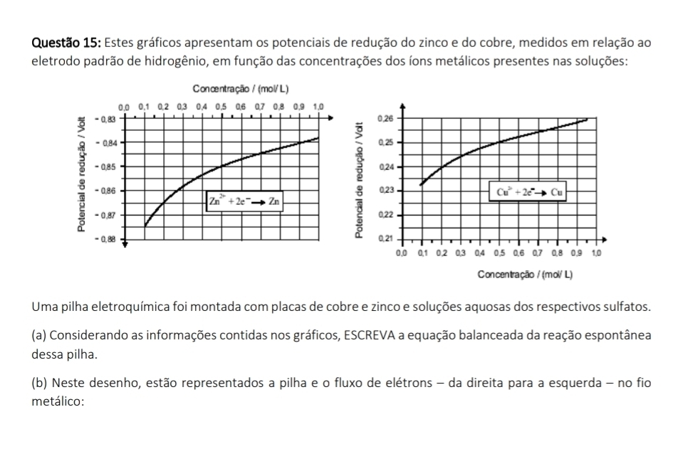 Estes gráficos apresentam os potenciais de redução do zinco e do cobre, medidos em relação ao
eletrodo padrão de hidrogênio, em função das concentrações dos íons metálicos presentes nas soluções:
Concntração / (mol/L)
0.0 0.1 0,2 0,3 0,4 0,5 0,6 0,7 0,8 0,9 1,0
- 0,83 
- 0,84 
- 0,85 
- 0,86
2n^(2+)+2e^-to Zn
- 0,87 
- 0,88 
Concentração / (mol/ L)
Uma pilha eletroquímica foi montada com placas de cobre e zinco e soluções aquosas dos respectivos sulfatos.
(a) Considerando as informações contidas nos gráficos, ESCREVA a equação balanceada da reação espontânea
dessa pilha.
(b) Neste desenho, estão representados a pilha e o fluxo de elétrons - da direita para a esquerda - no fio
metálico: