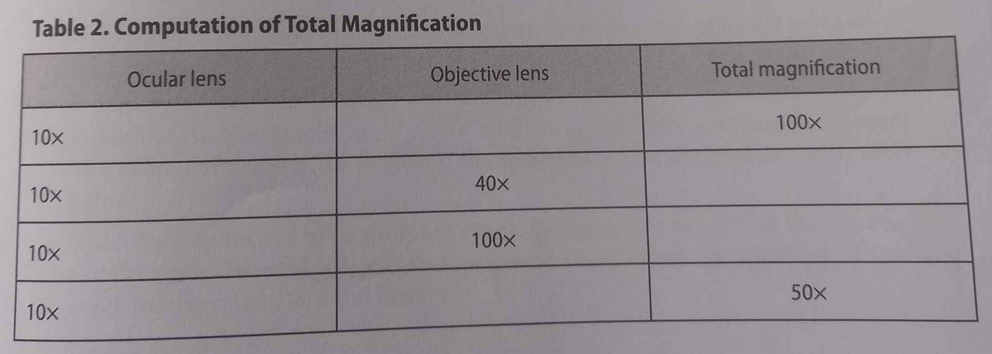 omputation of Total Magnification