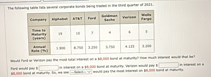 The following table lists several corporate bonds being traded in the third quarter of 2021. 
Would Ford or Verizon pay the most total interest on a $8,000 bond at maturity? How much interest would that be? 
Ford would pay $ □ in interest on a $8,000 bond at maturity. Verizon would pay $ □ in interest on a
$8,000 bond at maturity. So, we see ===Select=== V would pay the most interest on $8,000 bond at maturity.