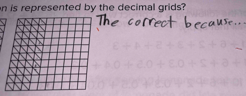 on is represented by the decimal grids? 
a