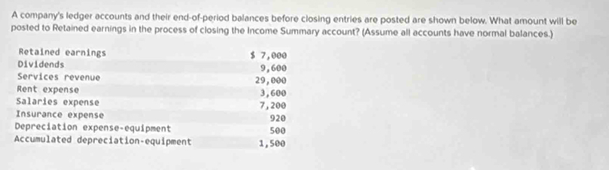 Solved: A company's ledger accounts and their end-of-period balances ...