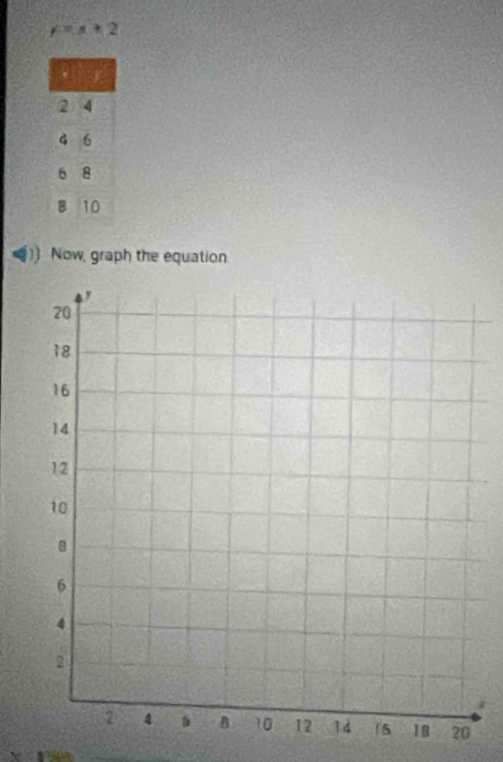 y=x+2
Now, graph the equation