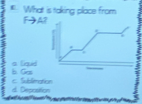 What is taking place from
F→A?
a
a
a licud
b. Gas
c Sublitmation
d. Deposittion