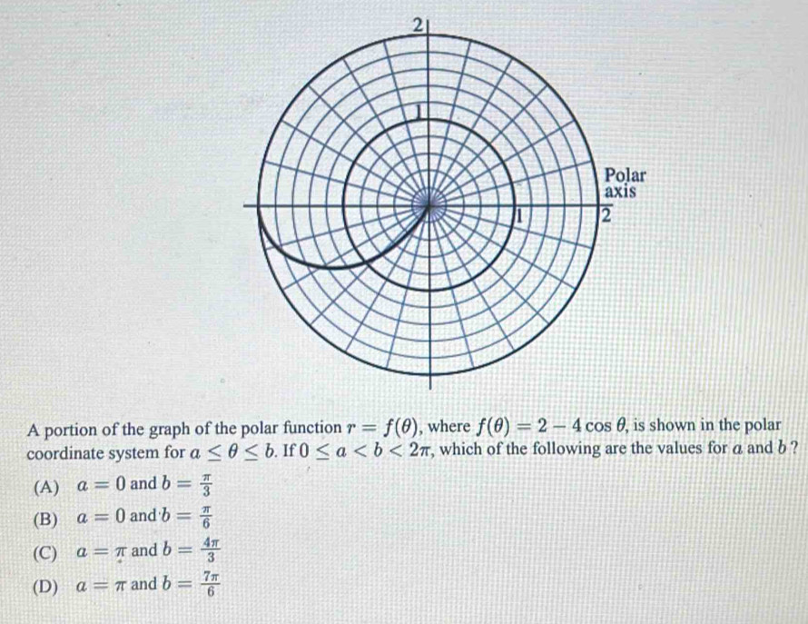Solved: A portion of the graph of the polar function r=f(θ ) where own ...
