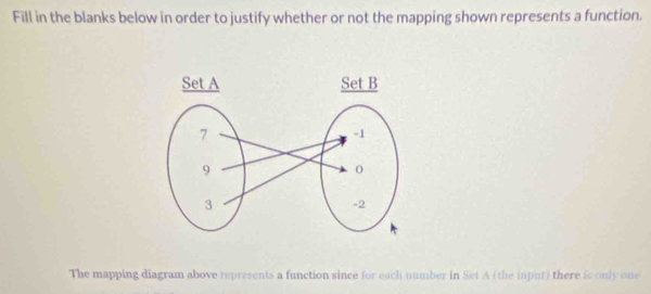 Fill in the blanks below in order to justify whether or not the mapping shown represents a function. 
The mapping diagram above represents a function since for each number in Set A (the input) there is only one