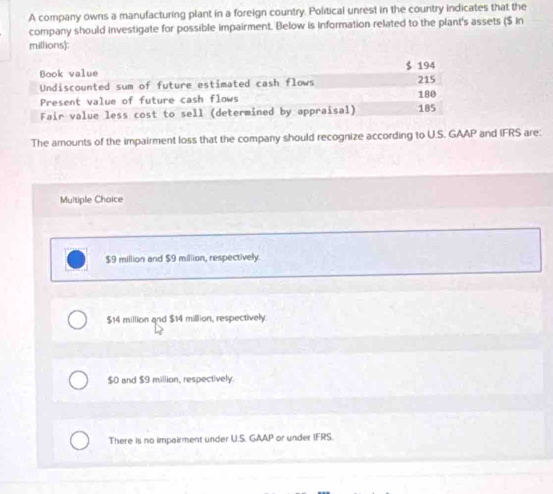 A company owns a manufacturing plant in a foreign country. Political unrest in the country indicates that the
company should investigate for possible impairment. Below is information related to the plant's assets ($ in
millions):
Book value $ 194
Undiscounted sum of future estimated cash flows 215
Present value of future cash flows 180
Fair value less cost to sell (determined by appraisal) 185
The amounts of the impairment loss that the company should recognize according to U.S. GAAP and IFRS are:
Multiple Choice
$9 million and $9 miliion, respectively.
$14 million and $14 million, respectively.
$0 and $9 million, respectively.
There is no impairment under U.S. GAAP or under IFRS.