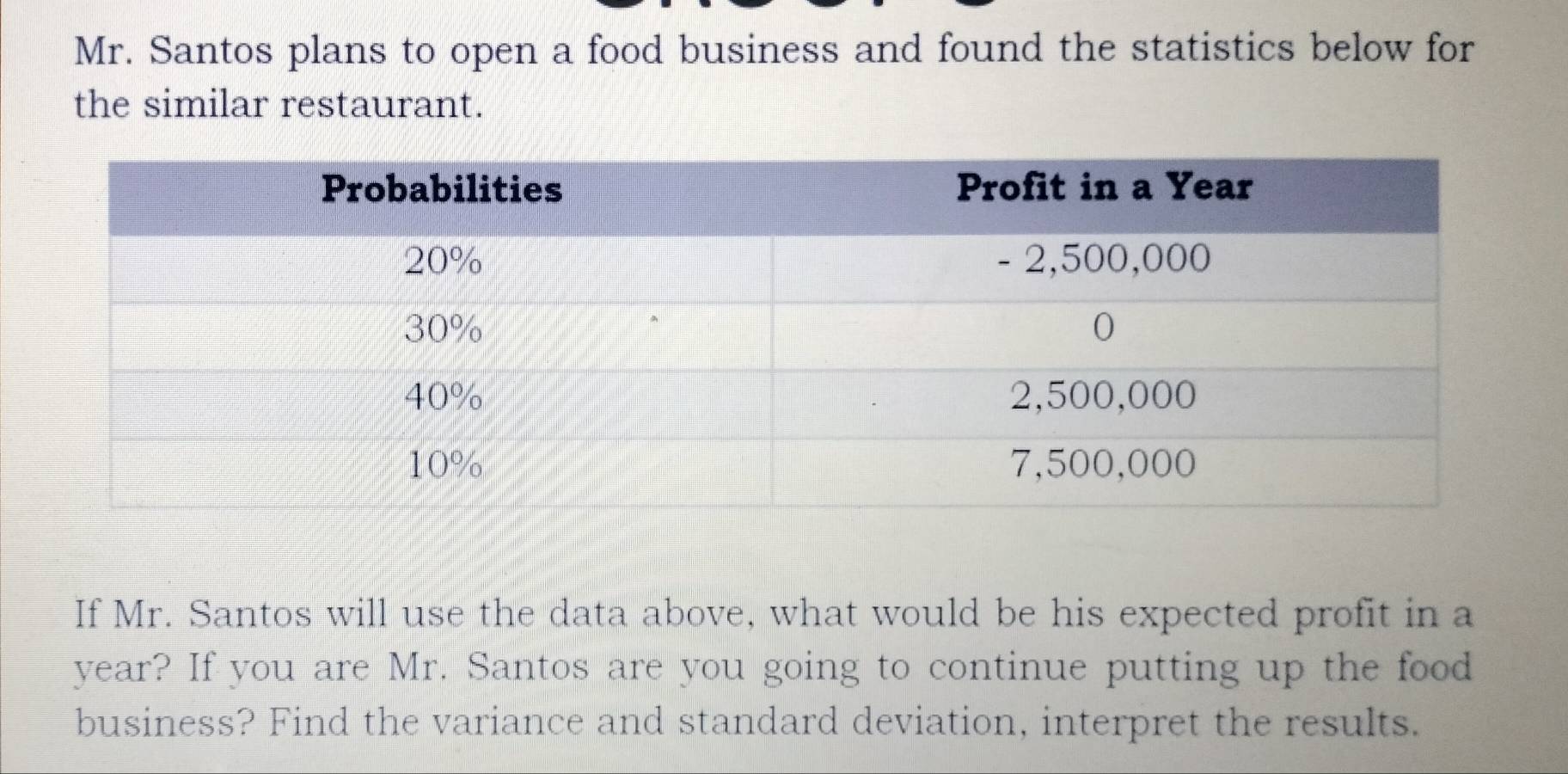 Mr. Santos plans to open a food business and found the statistics below for 
the similar restaurant. 
If Mr. Santos will use the data above, what would be his expected profit in a
year? If you are Mr. Santos are you going to continue putting up the food 
business? Find the variance and standard deviation, interpret the results.