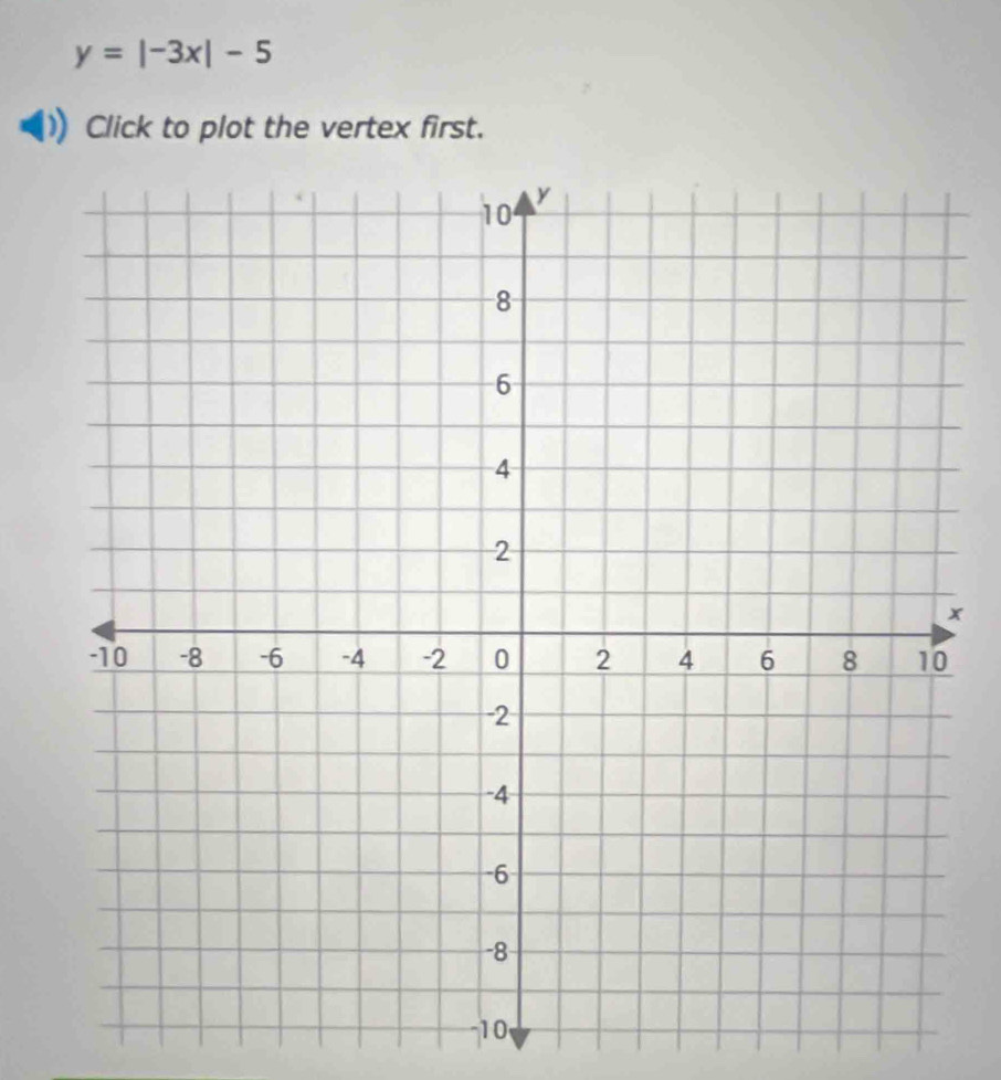 y=|-3x|-5
Click to plot the vertex first.
x