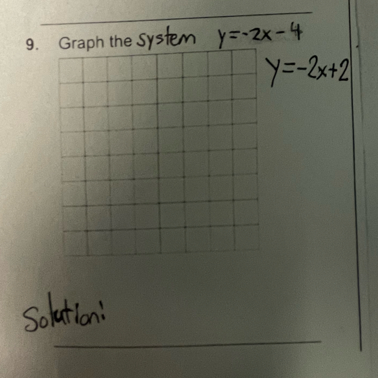 Graph the Sy