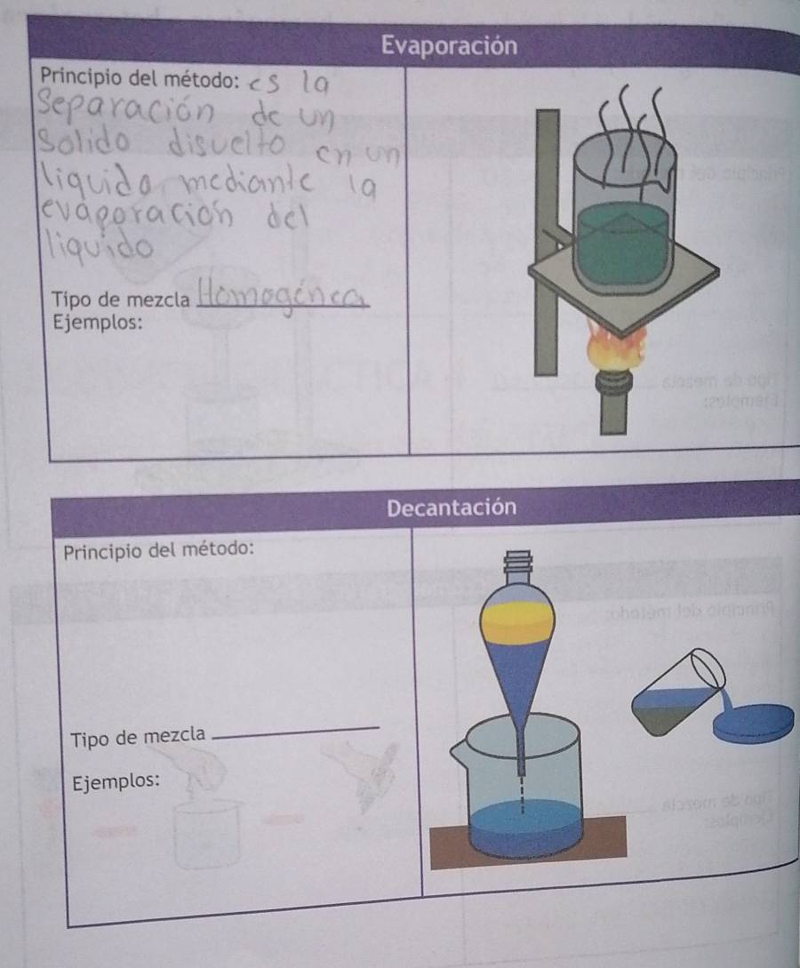 Evaporación 
Principio del método: 
Tipo de mezcla_ 
Ejemplos: 
Decantación 
Principio del método: 
Tipo de mezcla 
_ 
Ejemplos: