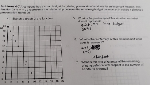 function Problems 4-7 A company has a small budget for printing presentation handouts for an important meeting. Th
2x+y=20 represents the relationship between the remaining budget balance, y, in dollars if printing x
presentation handouts. 
4. Sketch a graph of the function 5. What is the y-intercept of this situation and what 
does it represent?
2
Lo
1
1
6. What is the x-intercept of this situation and what 
1 
does it represent?
1
1
8
6 7. What is the rate of change of the remaining 
4printing balance with respect to the number of 
handouts ordered?
2
0
0 2 4 6 8