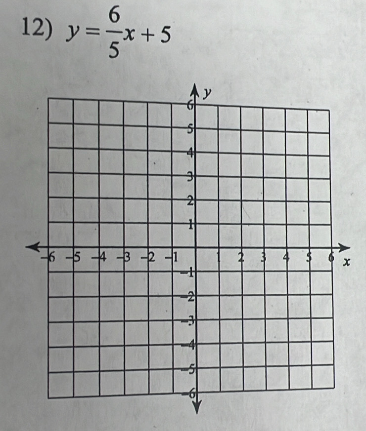 y= 6/5 x+5
x