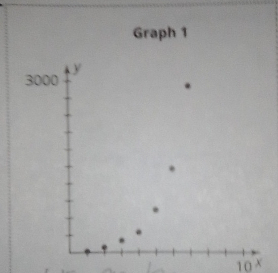 Graph 1
3
10 X