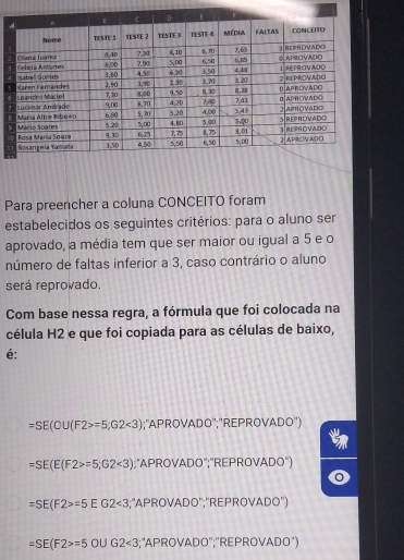 Para preencher a coluna CONCEITO foram
estabelecidos os seguintes critérios: para o aluno ser
aprovado, a média tem que ser maior ou igual a 5 e o
número de faltas inferior a 3, caso contrário o aluno
será reprovado.
Com base nessa regra, a fórmula que foi colocada na
célula H2 e que foi copiada para as células de baixo,
é:
=SE(OU(F2>=5, G2<3);''APROVADO'';''REPROVADO'')
=SE(E(F2>=5; G2<3);"APROVADO";"REPROVADO")
o
=SE(F2>=5EG2<3</tex> ;''APROVADO'';''REPROVADO'')
=SE(F2>=5O∪ G2<3</tex> #;"APROVADO";"REPROVADO")