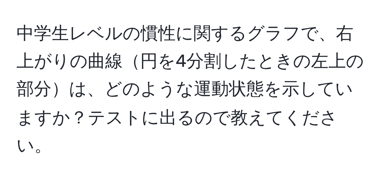 中学生レベルの慣性に関するグラフで、右上がりの曲線円を4分割したときの左上の部分は、どのような運動状態を示していますか？テストに出るので教えてください。