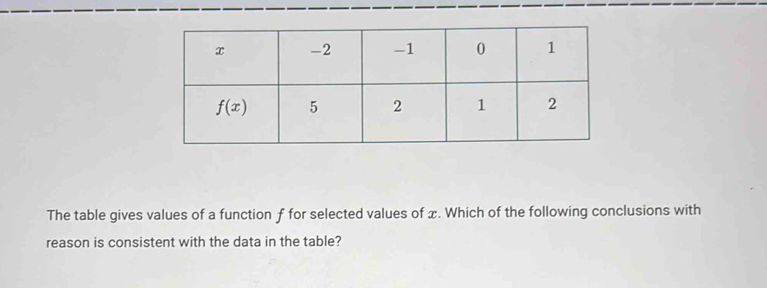 The table gives values of a function f for selected values of x. Which of the following conclusions with
reason is consistent with the data in the table?