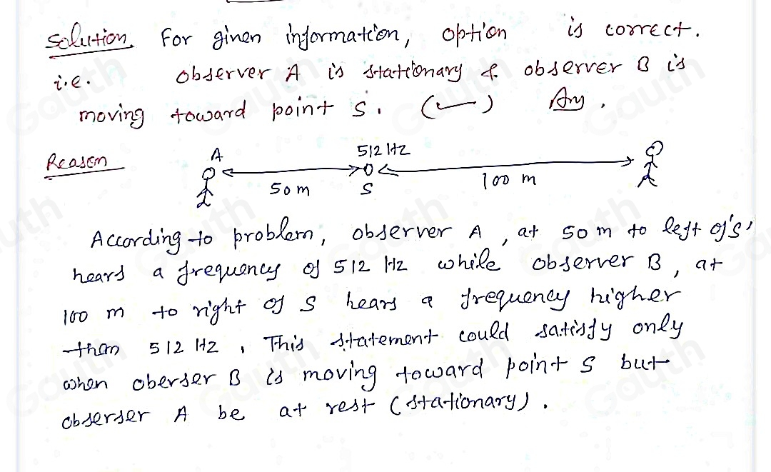 Solved: In the diagram below, a stationary source located at point S ...