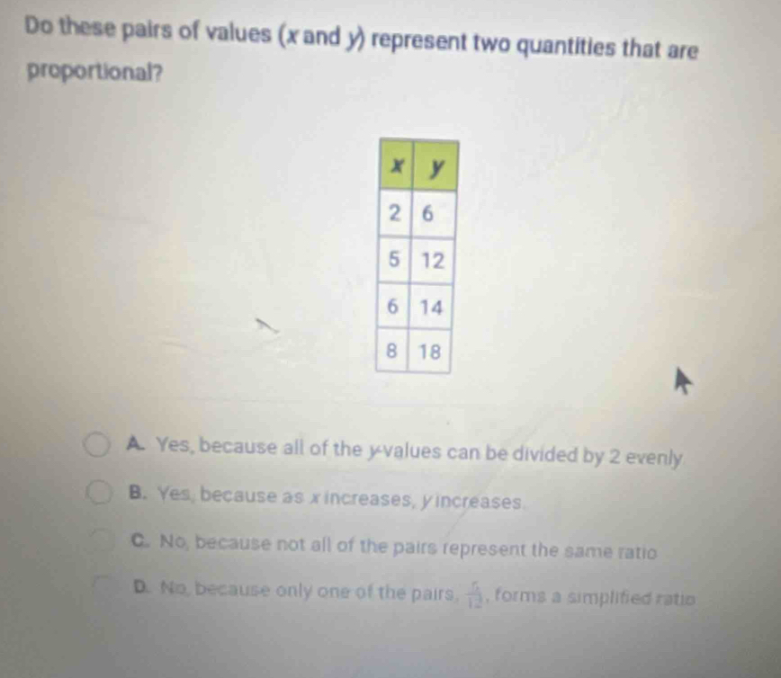 Do these pairs of values (x and y) represent two quantities that are
proportional?
A. Yes, because all of the y -values can be divided by 2 evenly
B. Yes, because as xincreases, y increases.
C. No, because not all of the pairs represent the same ratio
D. No, because only one of the pairs.  5/12  , forms a simplified ratio