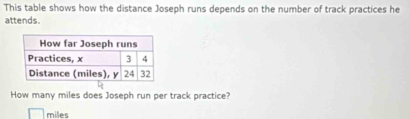 This table shows how the distance Joseph runs depends on the number of track practices he 
attends. 
How many miles does Joseph run per track practice?
miles