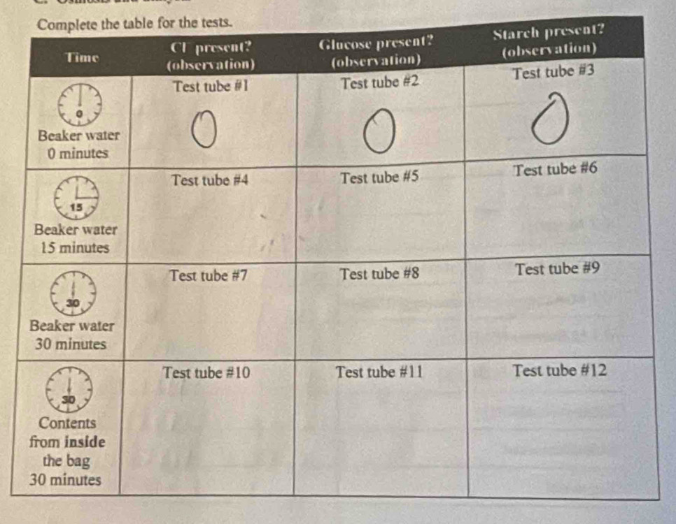 Complete the table for the tests.