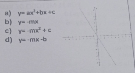 y=ax^2+bx+c
b) y=-mx
c) y=-mx^2+c
d) y=-mx-b