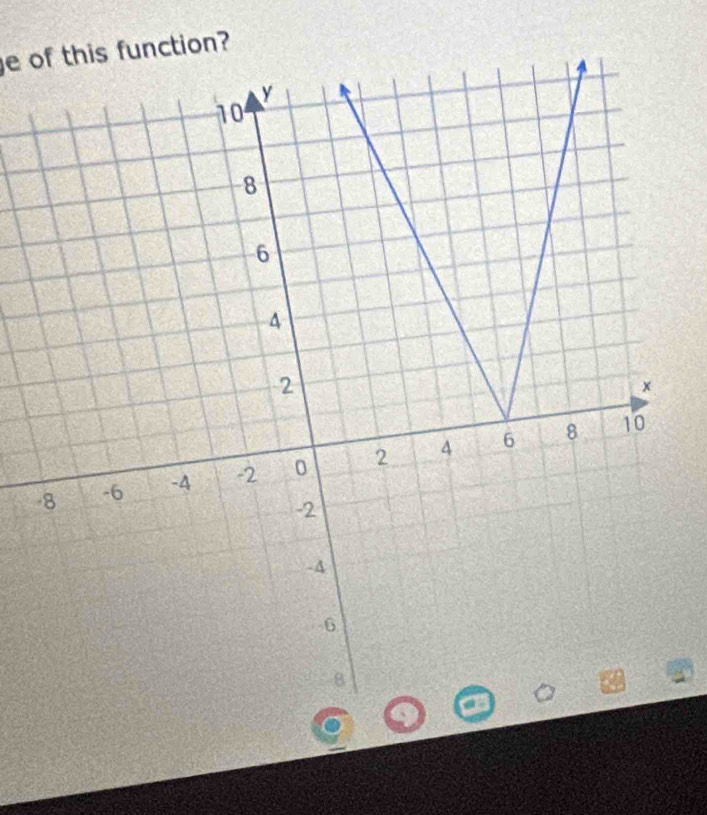 of this function?