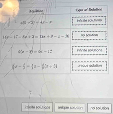 infinite solutions unique solution no solution