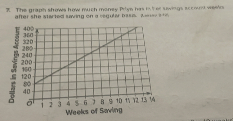 The graph shows how much money Priya has in her savings account weeks
after she started saving on a regular basis, (Lesson 2-10)