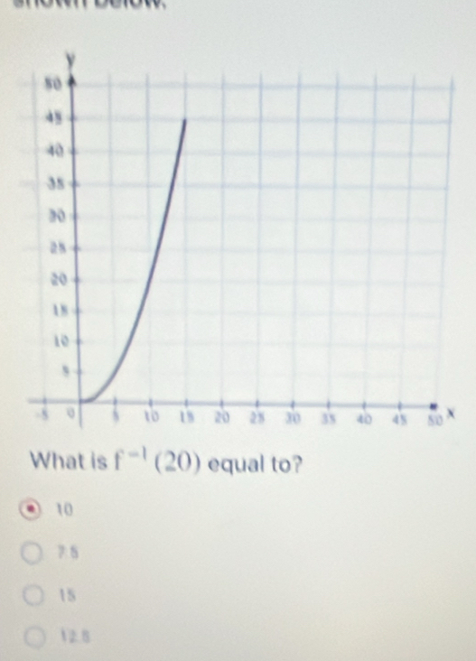 What is f^(-1) (20) equal to?
10
7 5
15
12.8