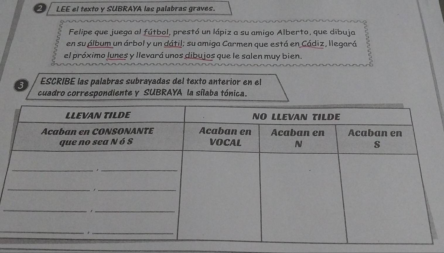 LEE el texto y SUBRAYA las palabras graves. 
Felipe que juega al fútbol, prestó un lápiz a su amigo Alberto, que dibuja 
en su álbum un árbol y un dátil; su amiga Carmen que está en Cádiz, llegará 
el próximo lunes y llevará unos dibujos que le salen muy bien. 
3 ESCRIBE las palabras subrayadas del texto anterior en el 
cuadro correspondiente y SUBRAYA la sílaba tónica.