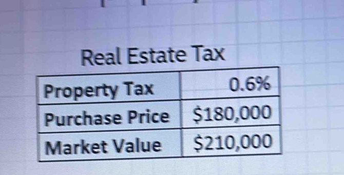 Real Estate Tax