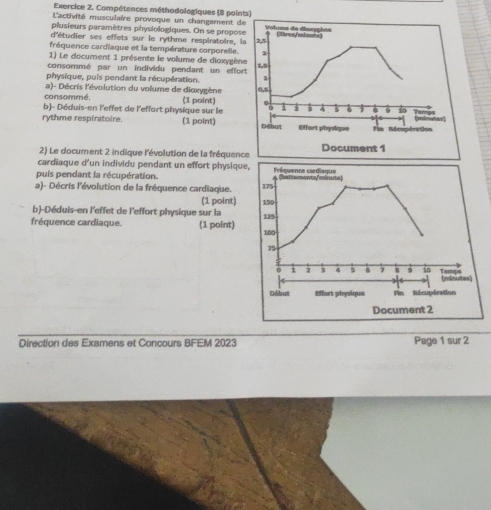 Compétences méthodologiques (8 points) 
L'activité musculaire provoque un changement d 
plusieurs paramètres physiologiques. On se propos 
d'étudier ses effets sur le rythme respiratoire, l 
fréquence cardiaque et la température corporelle. 
1) Le document 1 présente le volume de dioxygèn 
consommé par un individu pendant un effor 
physique, puis pendant la récupération. 
consommé, a)- Décris l'évolution du volume de dioxygène 
b)- Déduis-en l'effet de l'effort physique sur le (1 point) 
rythme respiratoire. (1 point) 
2) Le document 2 indique l'évolution de la fréquence Document 1 
cardiaque d'un individu pendant un effort physique 
puis pendant la récupération. 
a)- Décris l'évolution de la fréquence cardiaque. 
(1 point) 
b)-Déduis-en l'effet de l'effort physique sur la 
fréquence cardiaque. (1 point) 
Document 2 
Direction des Examens et Concours BFEM 2023 Page 1 sur 2