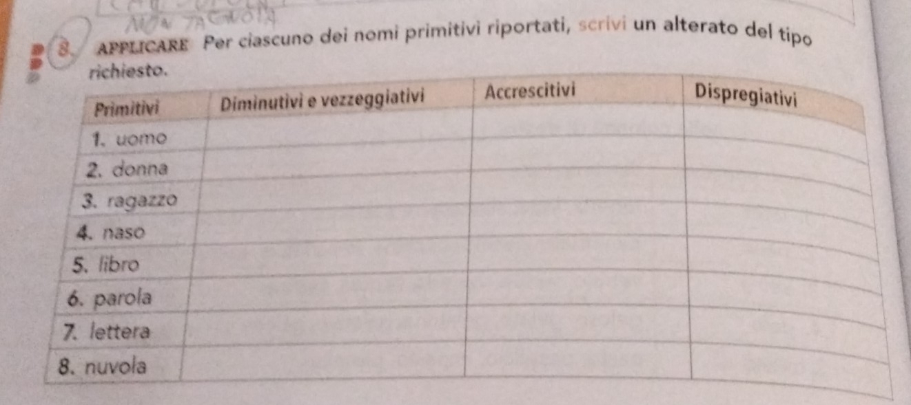 APPLICARE Per ciascuno dei nomi primitivì riportati, scrivi un alterato del tipo