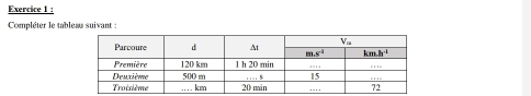 Compléter le tableau suivant :