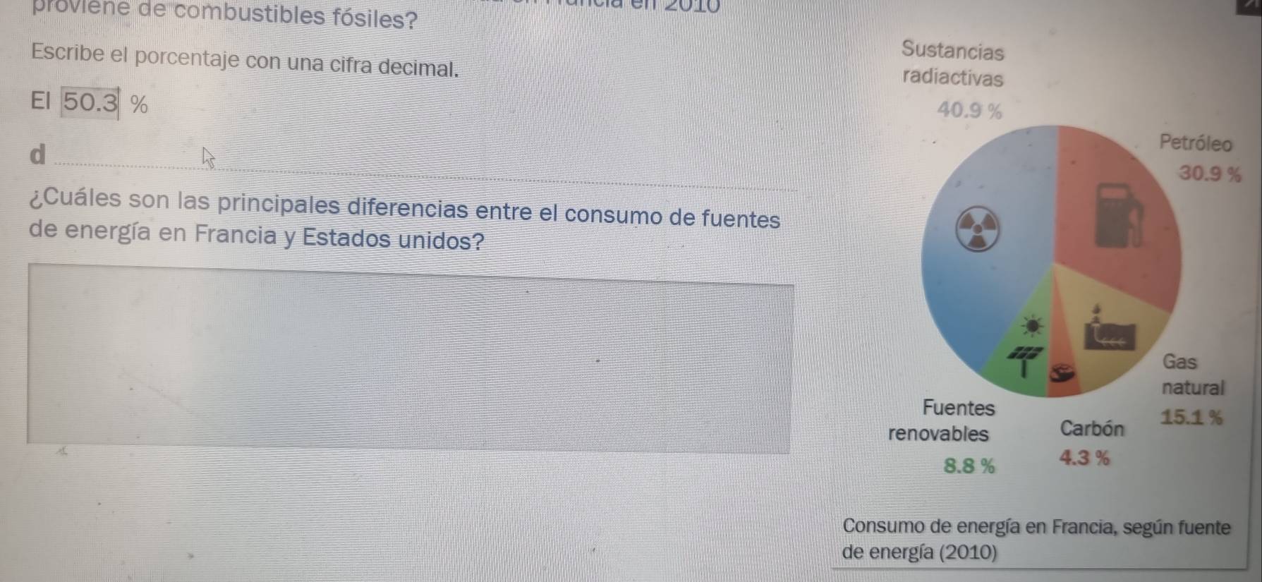 2010
proviene de combustibles fósiles? Sustancias
Escribe el porcentaje con una cifra decimal.
radiactivas
El 50.3 %
40.9 %
d
Petróleo
30.9 %
¿Cuáles son las principales diferencias entre el consumo de fuentes
de energía en Francia y Estados unidos?
Gas
natural
Fuentes
renovables Carbón 15.1 %
8.8 % 4.3 %
Consumo de energía en Francia, según fuente
de energía (2010)