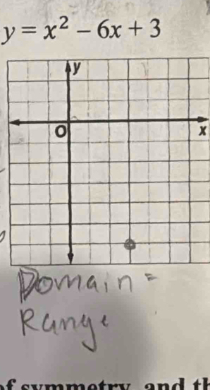 y=x^2-6x+3
x