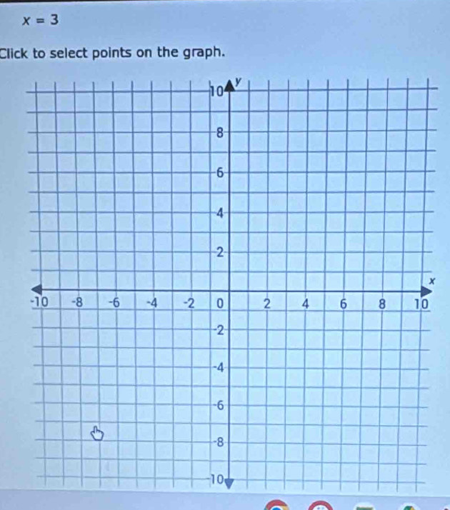 x=3
Click to select points on the graph. 
×
0