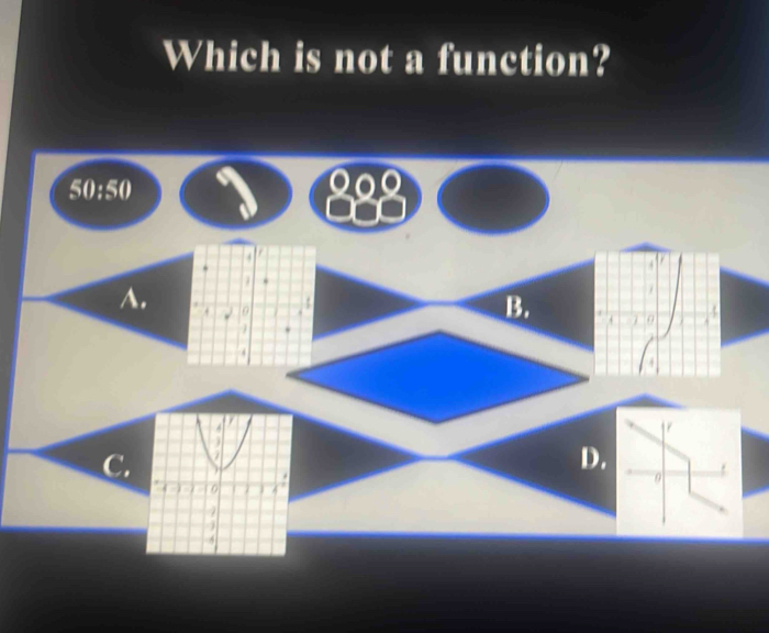 Which is not a function?
50:50. 
A. . . 0
B.
C.
D.