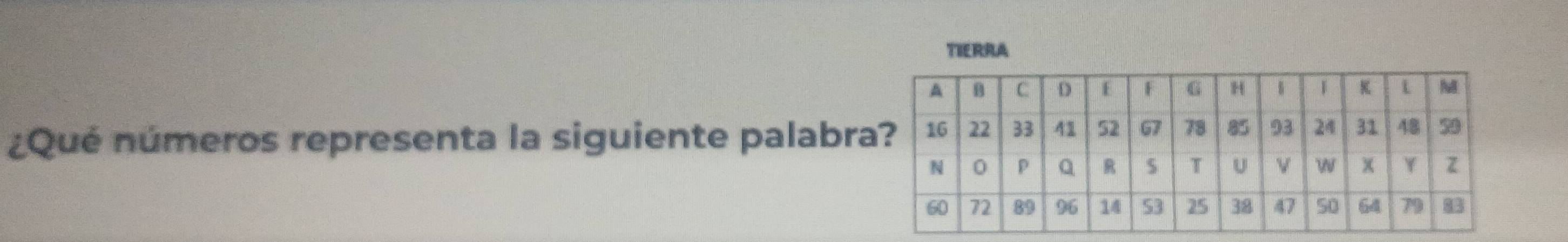 TIERRA 
¿Qué números representa la siguiente palabra