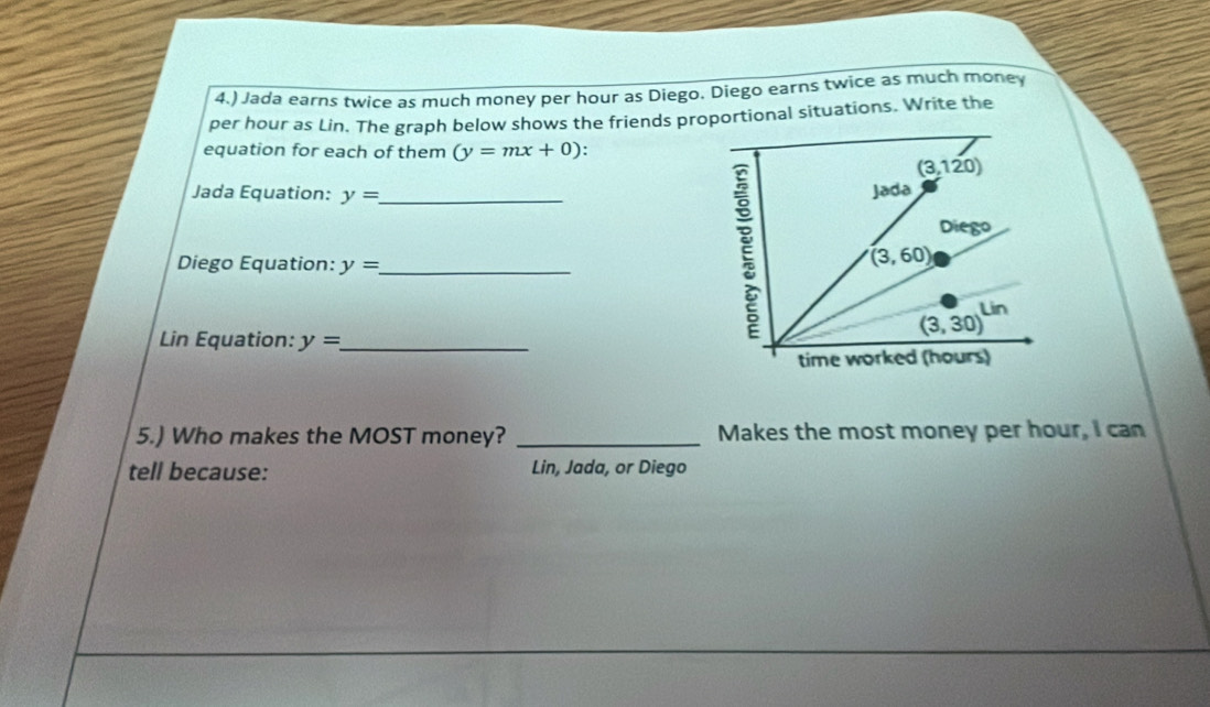 4.) Jada earns twice as much money per hour as Diego. Diego earns twice as much money
per hour as Lin. The graph below shows the friends proportional situations. Write the
equation for each of them (y=mx+0)
Jada Equation: y= _ 
Diego Equation: y= _
Lin Equation: y= _
5.) Who makes the MOST money? _Makes the most money per hour, I can
tell because: Lin, Jada, or Diego