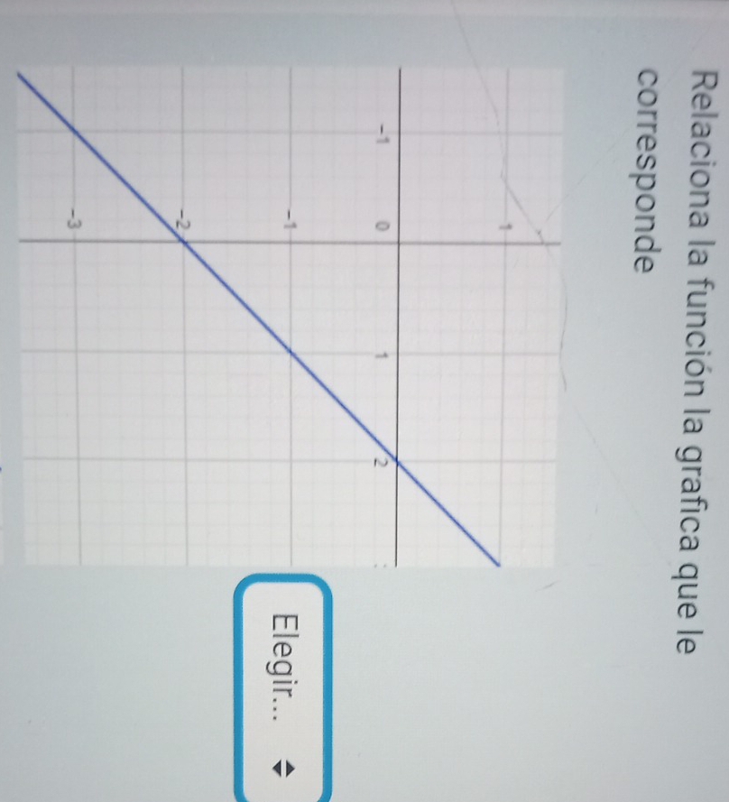 Relaciona la función la grafica que le 
corresponde 
Elegir...