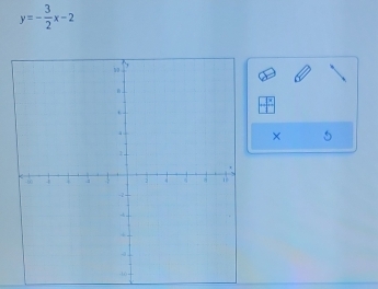 y=- 3/2 x-2
× 5