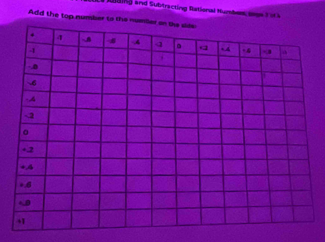 Rnding and Subtracting Rational Numbers, cage 3 of 4
Add the top number to t