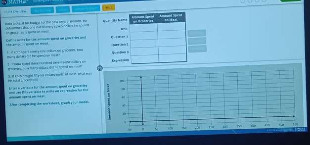 MATHia 
< Unit Overview  months. He Quantity Name Anount Spent on Gracerias Amount Spent on Meat 
determines that one out of every seven dollars he spends 
on groceries is spent on meat. Unit 
the amount spent on meat Define units for the amount spent on groceries and Question 1 
Question 2 
many dollars did he spend on meat? 1. If Koto spent ninety-one dollars on groceries, how Question 3 H it kah 
2. If Koto spent three hundred sevenly-one dollars on Expression 
groceries, how many dollars did he spend on meat? 
his total grocery bill? 3. If Koto bought fifty-six doliars worth of meal, what was
100
Enter a variable for the amount spent on groceries 
n0 
and use this variable to write an expression for the amount spent on meas.
60
After completing the worksheet, graph your model.
40
20
。 100 350 a∞0 450 500 550
50 。 so 100 150 200 250
# 2513 Coma g 4 s a