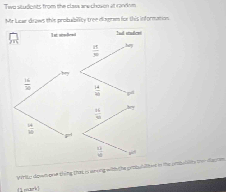 Two students from the class are chosen at random.
Mr Lear draws this probabillity tree diagram for this information.
Write down one thing that is wrong with the probabilities in the probability tree diagram
(1 mark)